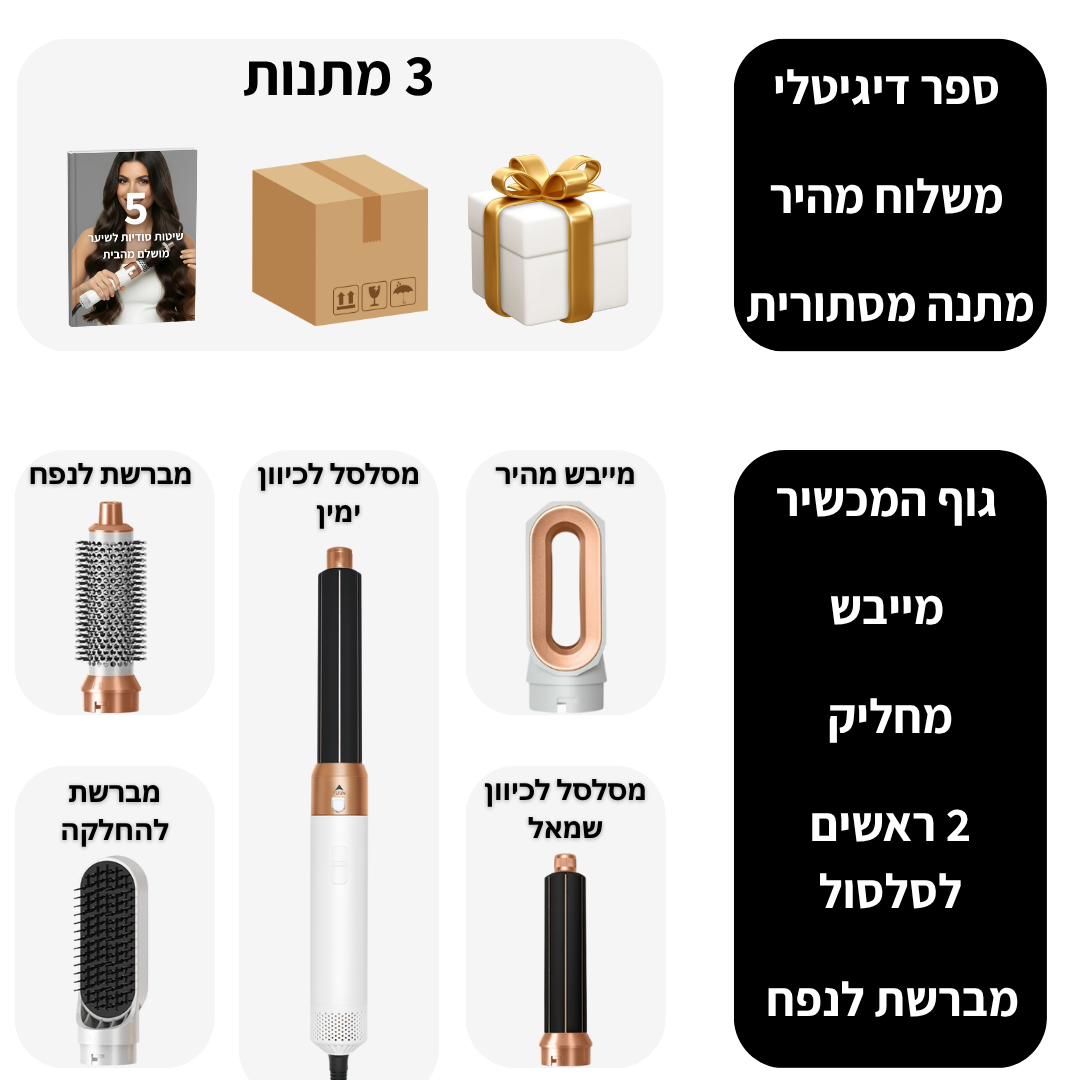 מה מקבלים בהזמנה
